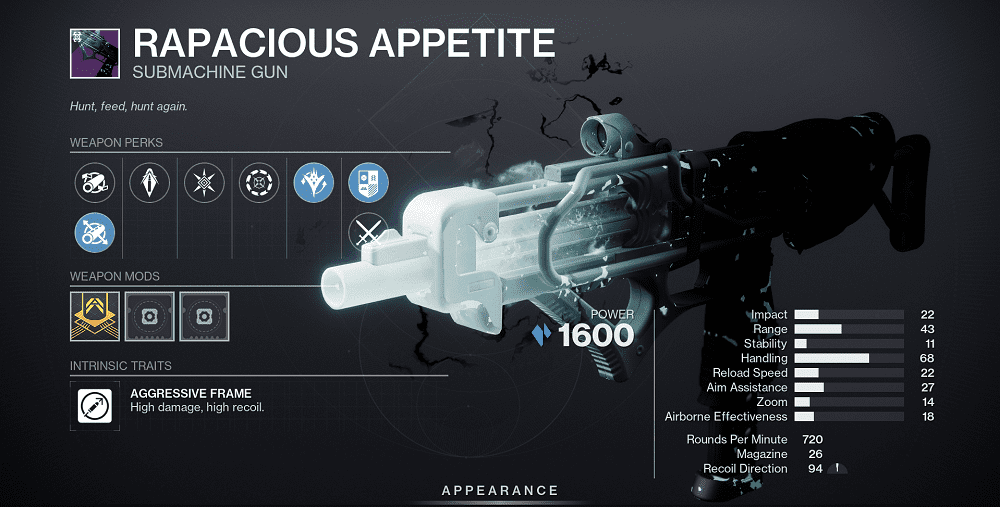 Rapacious Appetite