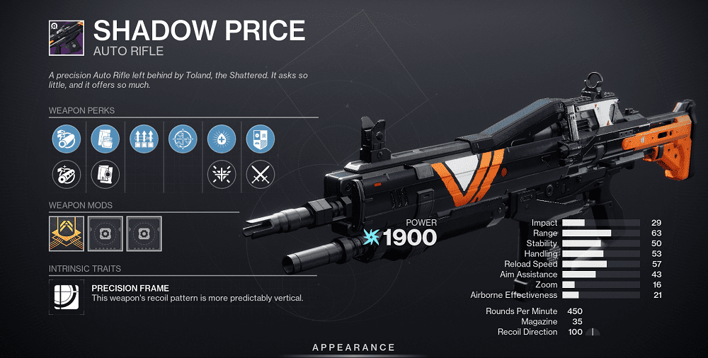 Shadow Price