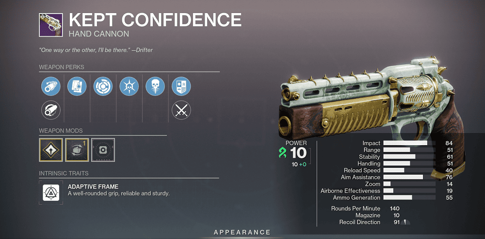 Kept Confidence