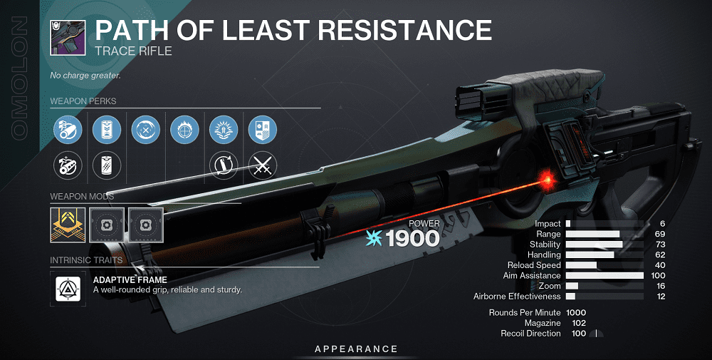 Path of Least Resistance