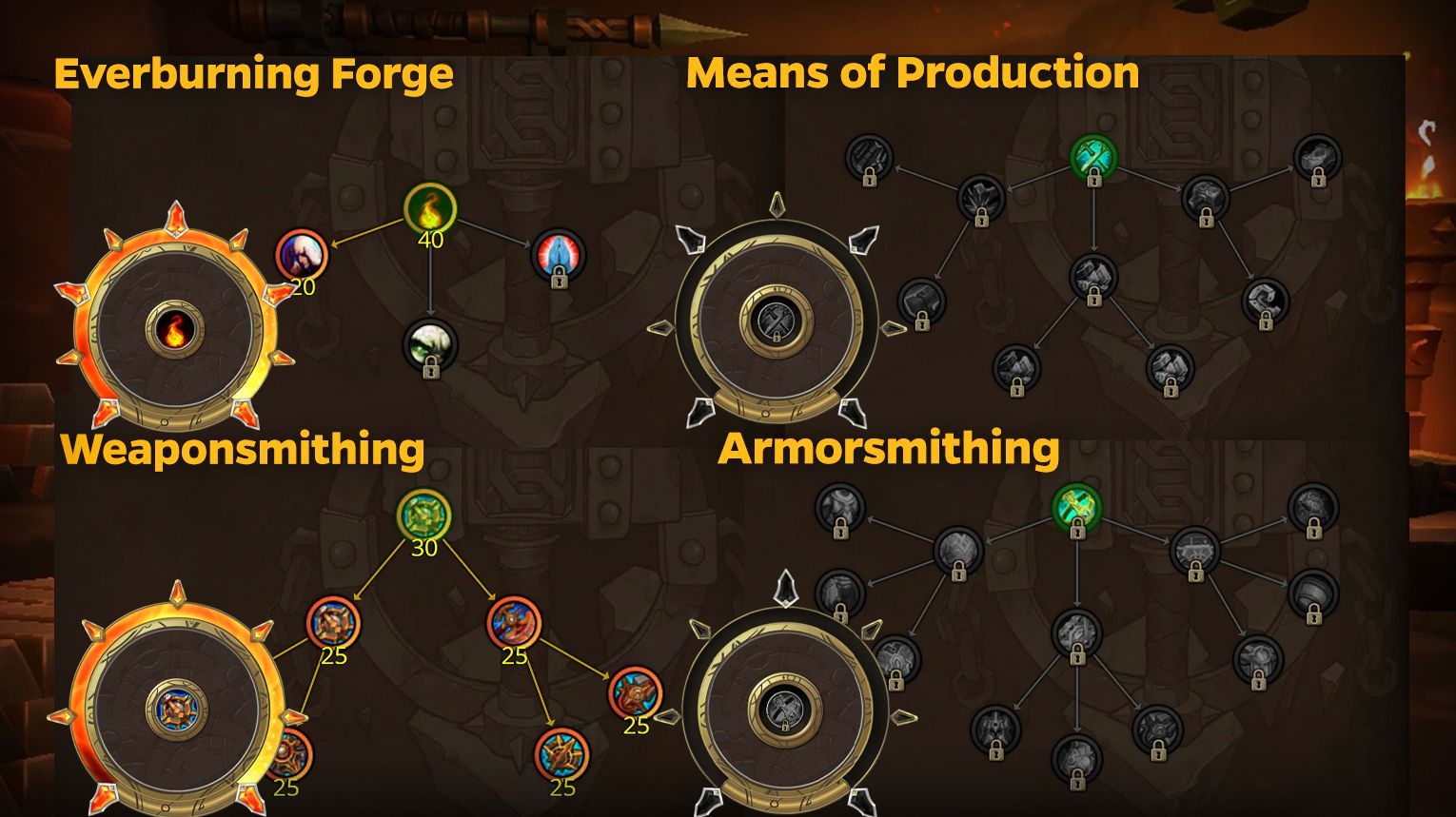 The War Within Blacksmithing Specs Explained