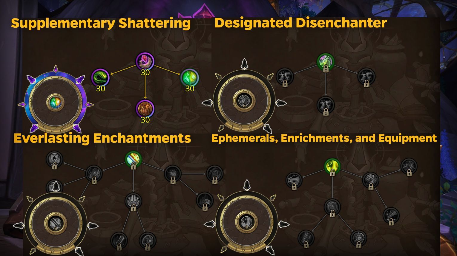 The War Within Enchanting Specs Explained