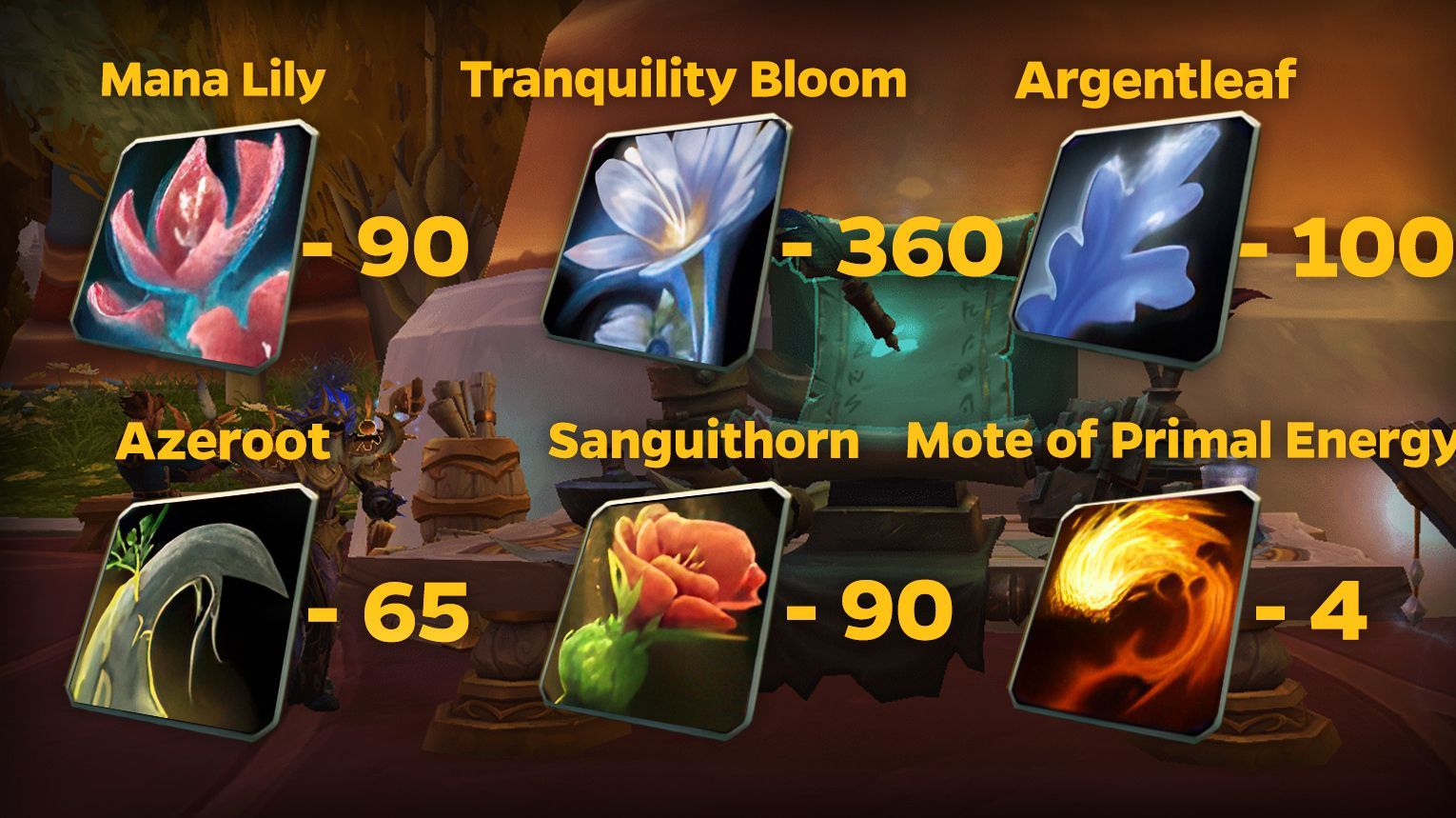Inscription leveling shopping list – herbs, pigments, inks, treatises, and profession tools – WoW Midnight Season 1