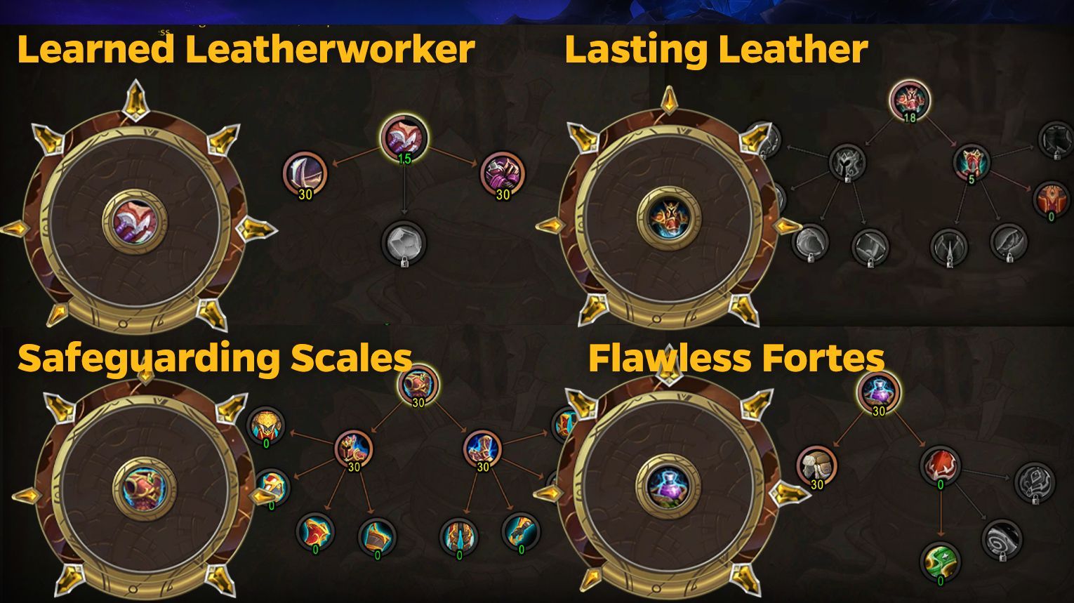 Leatherworking specializations – choose your path at skill level 25 – WoW Midnight Season 1

