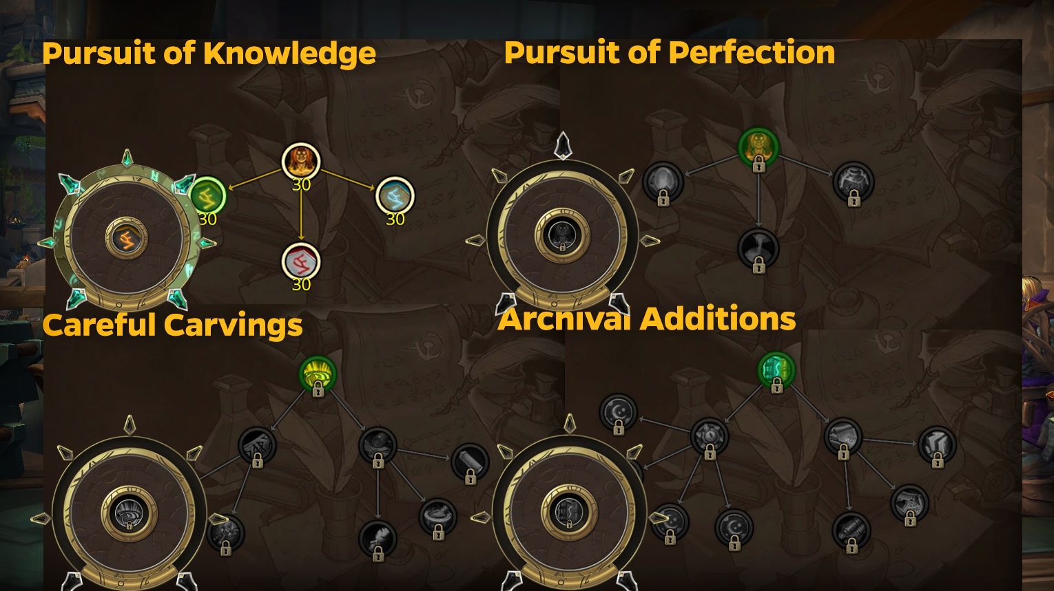 The War Within Inscription Specs Explained