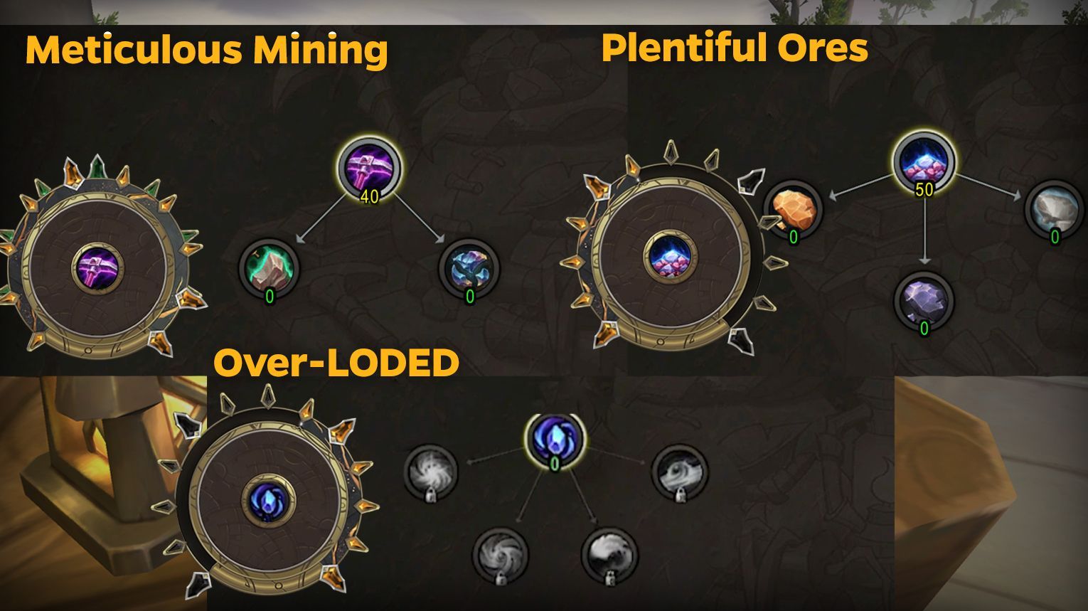 Midnight Mining specializations – Meticulous Mining, Plentiful Ores, Over‑LODED – WoW Midnight
