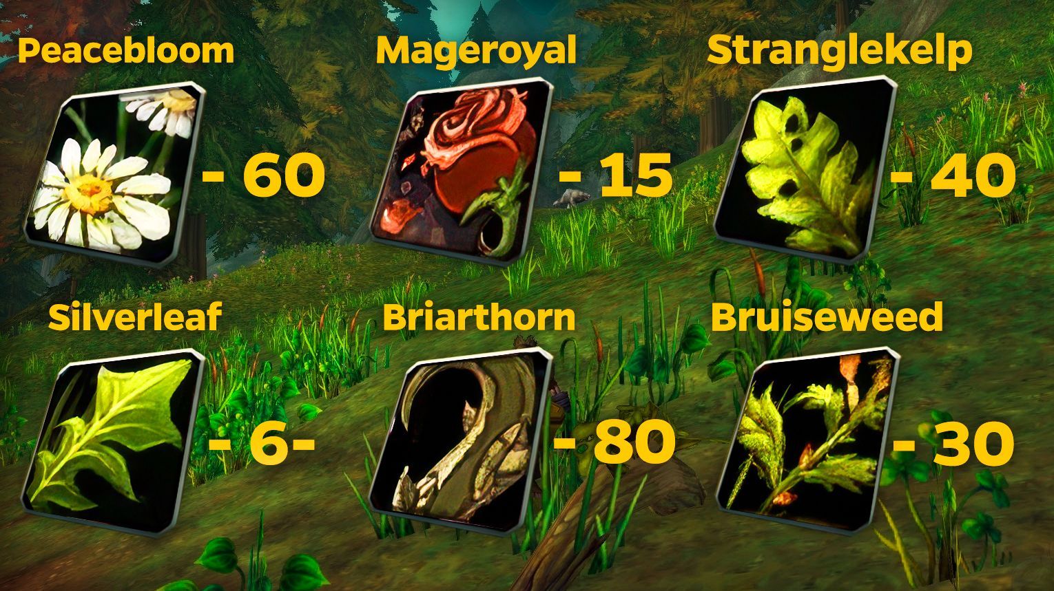 Shopping List for 1-300 Alchemy Leveling