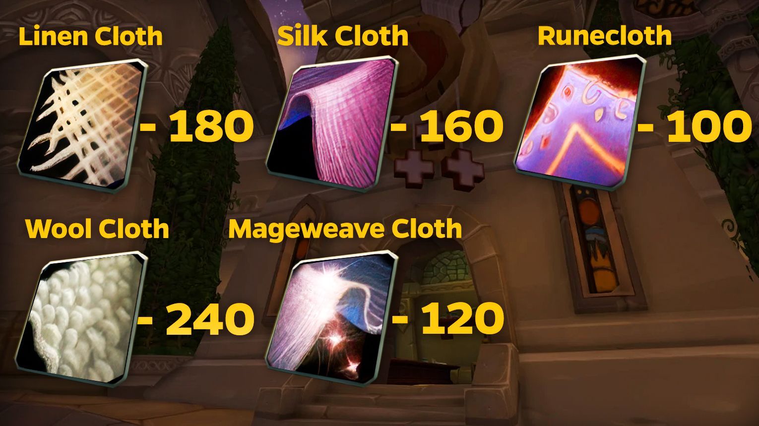 Shopping List for 1-300 First Aid Leveling