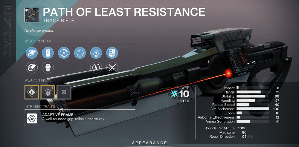 Path of Least Resistance