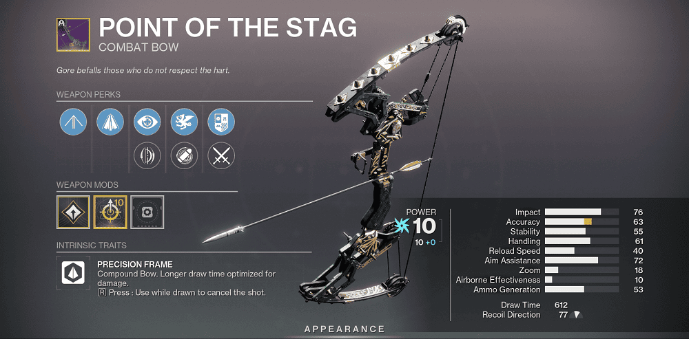 Point of the Stag