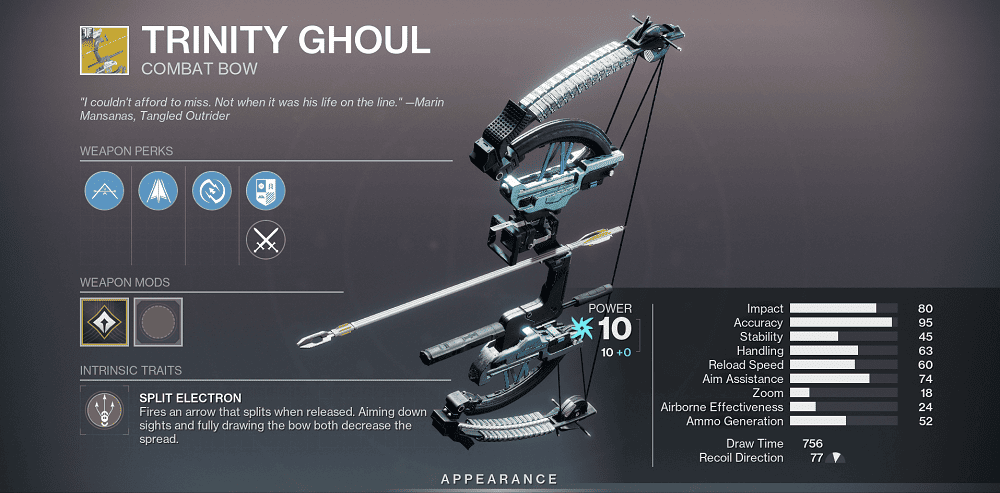 Trinity Ghoul