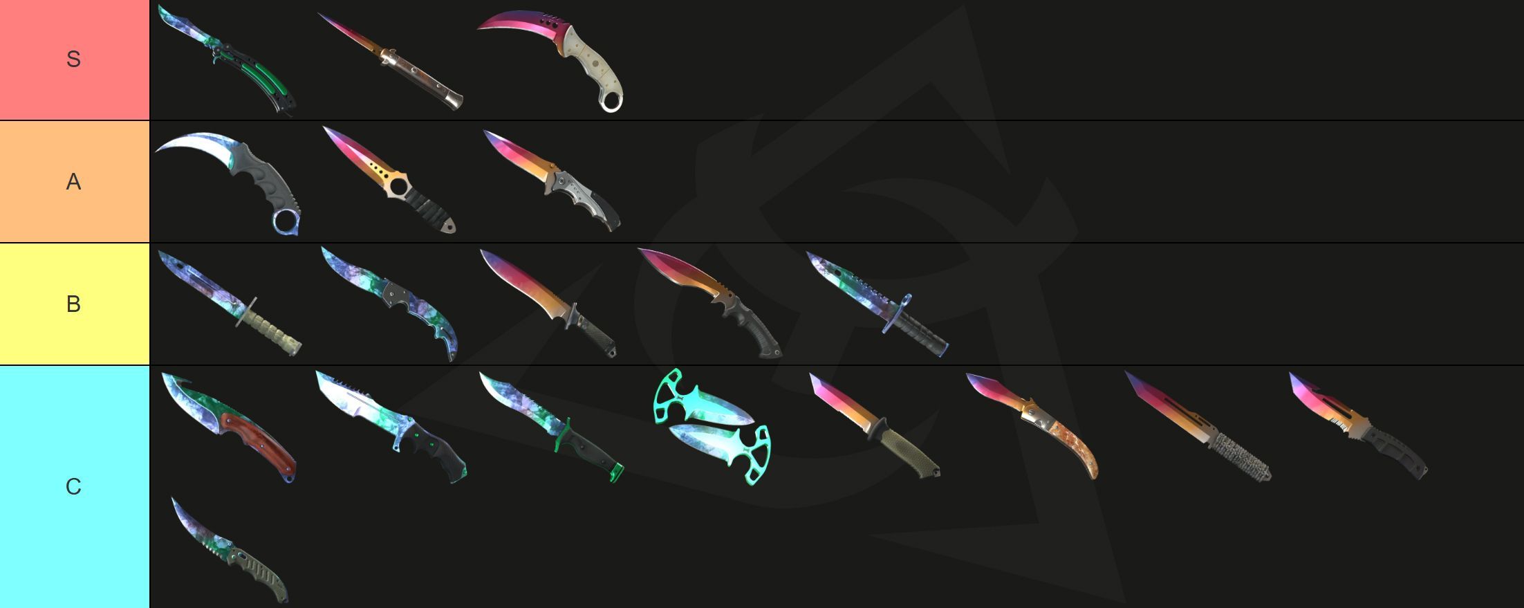 CS2 knife animations tier list – S Tier Butterfly Knife, Stiletto Knife, Talon Knife – A Tier Karambit, Skeleton Knife, Nomad Knife – B Tier M9 Bayonet, Flip Knife, Classic Knife, Kukri Knife, Bayonet – C Tier Gut Knife, Huntsman Knife, Bowie Knife, Shadow Daggers, Ursus Knife, Navaja Knife, Paracord Knife, Survival Knife, Falchion Knife – Counter-Strike 2