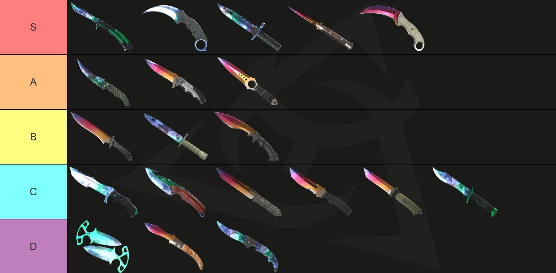 CS2 knife tier list 2026 – S Tier Butterfly Knife, Karambit, M9 Bayonet, Stiletto Knife, Talon Knife – A Tier Flip Knife, Nomad Knife, Skeleton Knife – B Tier Classic Knife, Bayonet, Kukri Knife – C Tier Huntsman Knife, Gut Knife, Paracord Knife, Survival Knife, Ursus Knife, Bowie Knife – D Tier Shadow Daggers, Navaja Knife, Falchion Knife – Counter-Strike 2