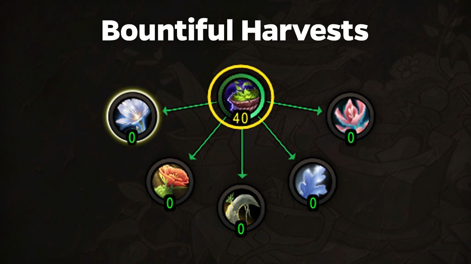 Herbalism specialization order for Druids — skip mounted gathering, maximize yield first.