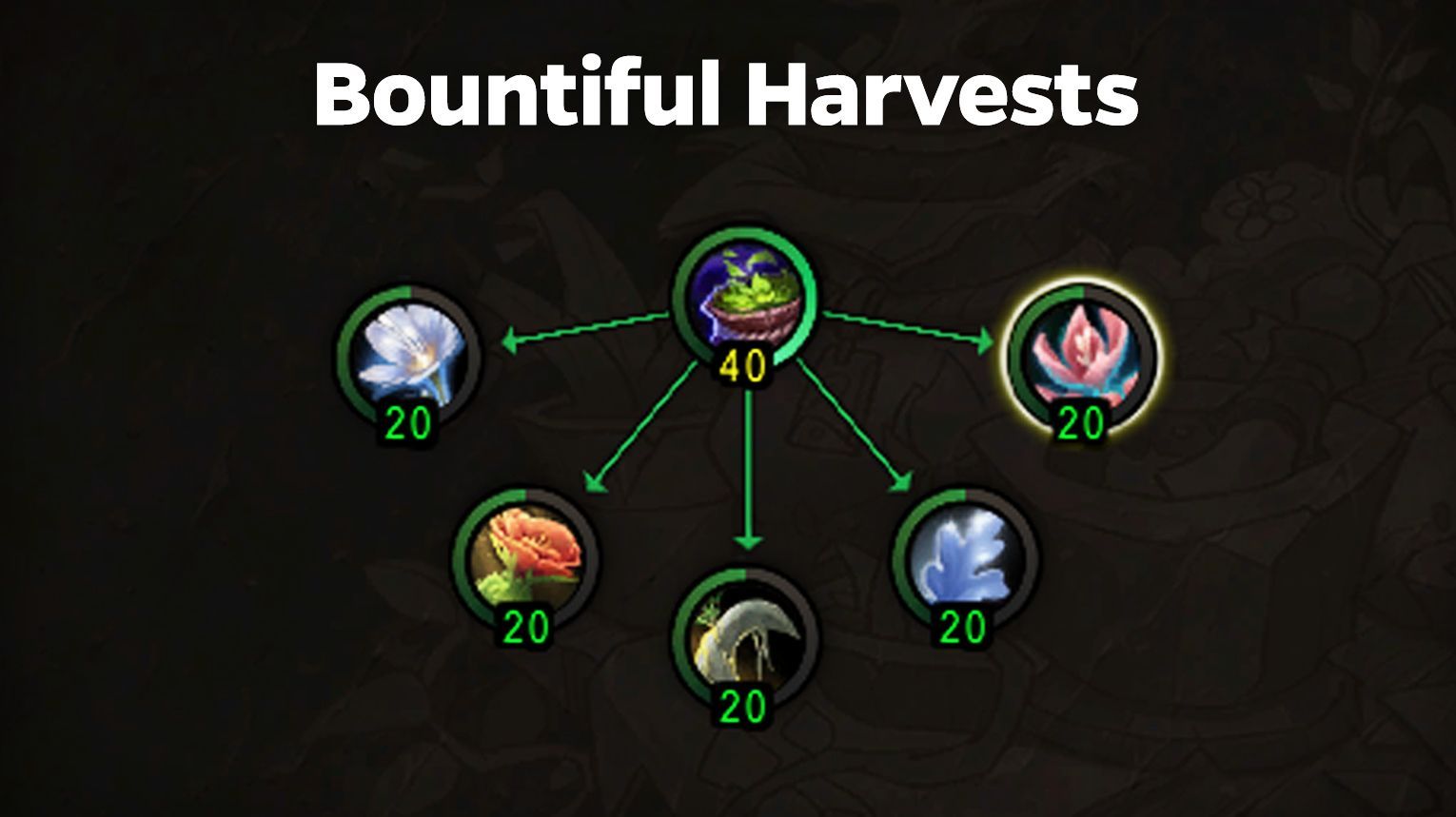 Herbalism specialization order for Druids — skip mounted gathering, maximize yield first.