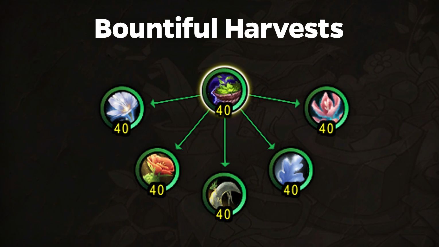 Herbalism specialization order for Druids — skip mounted gathering, maximize yield first.