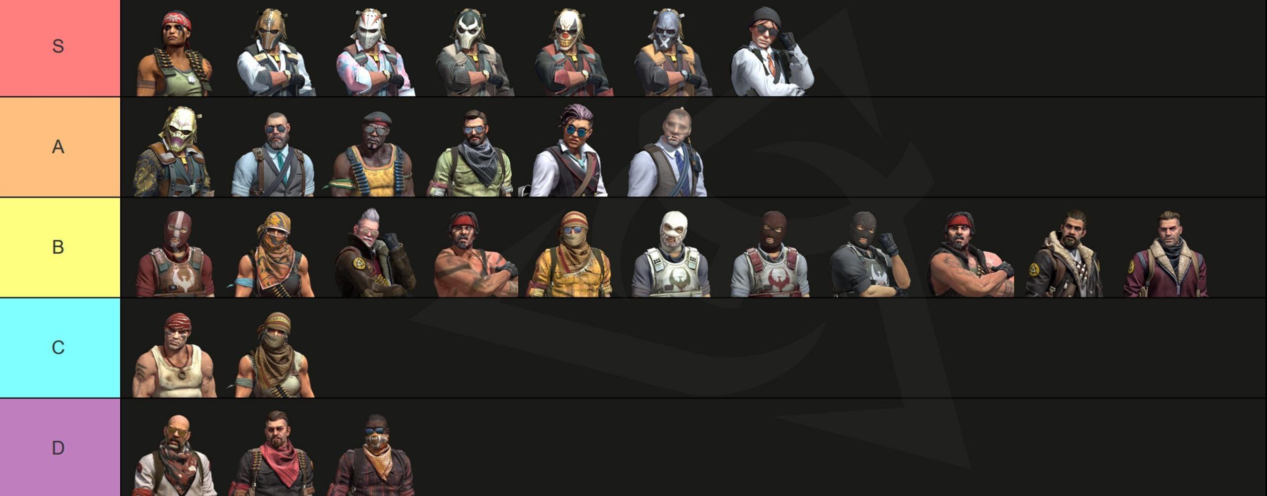 T Side Agent Tier List by Gamingcy – CS2 Terrorist operator skins ranked from S to C tier by visibility, model size, sleeve color, and competitive advantage