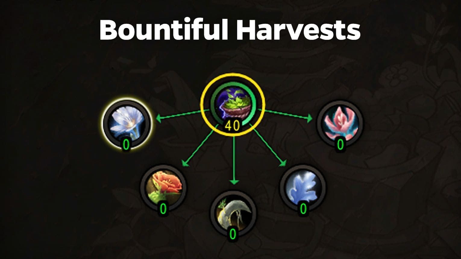 Herbalism specialization order for Druids — skip Botany, prioritize Bountiful Harvest first, then Bloombringer, Overload, and Mulch.
