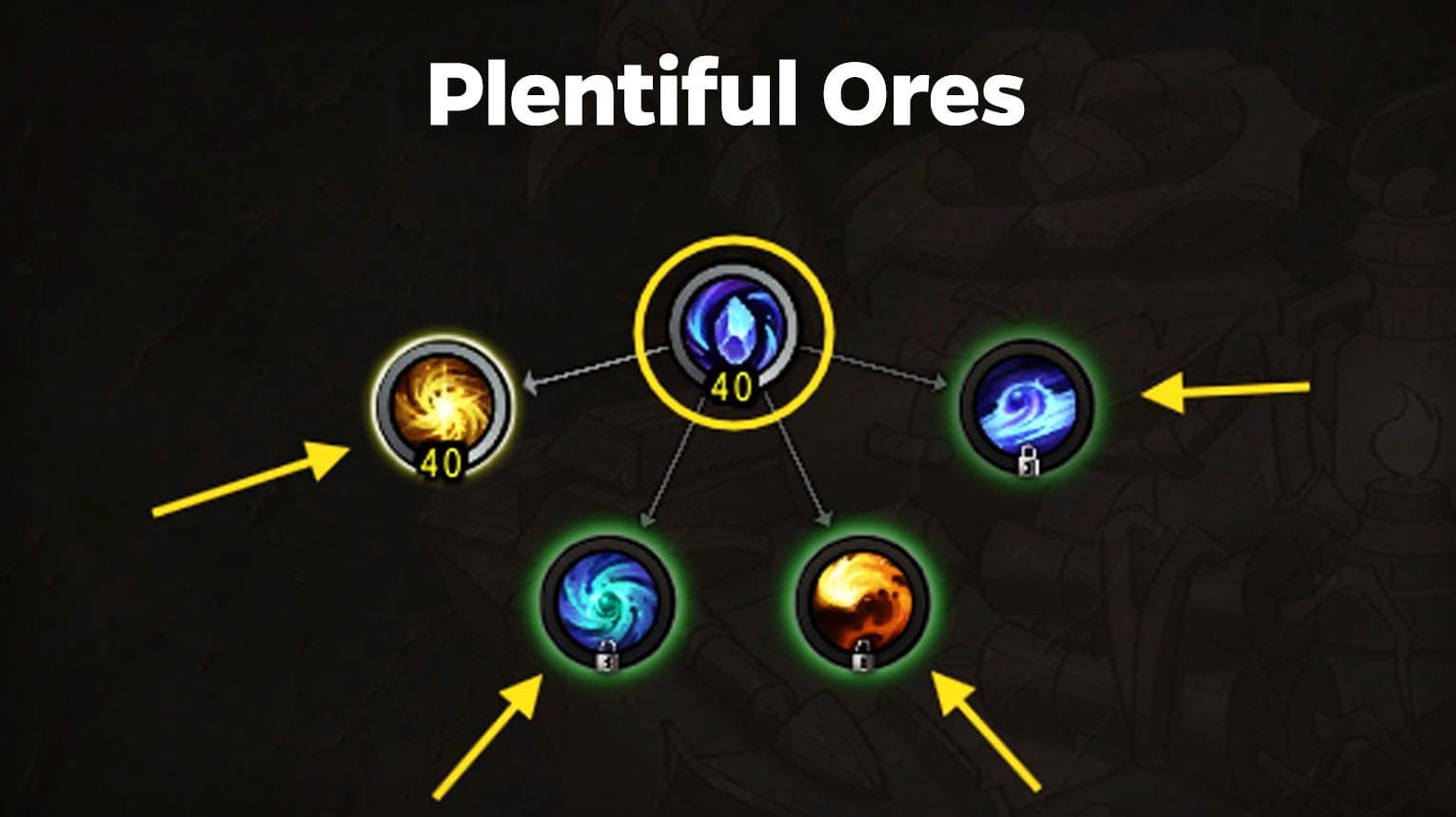 Mining specialization order — Meticulous Mining, Plentiful Ores, Refulgent Copper, and Overload for WoW Midnight.
