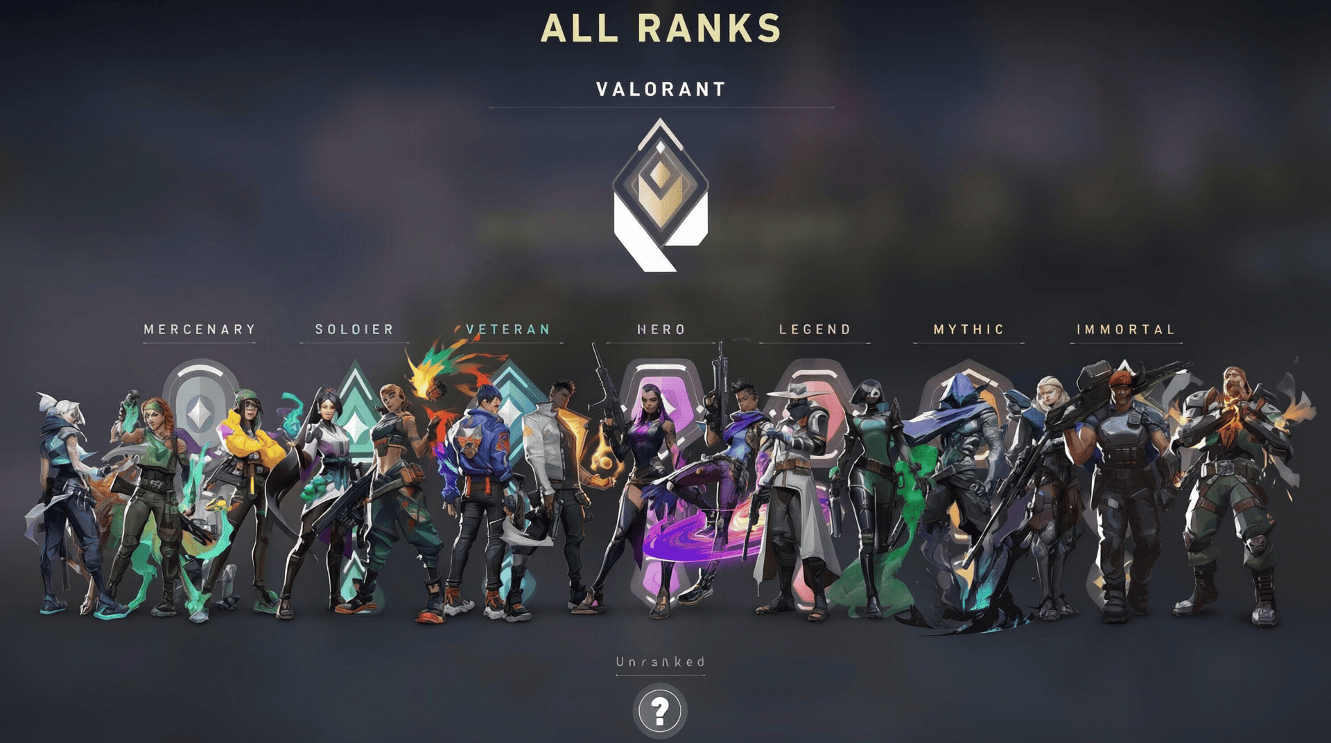 All Valorant ranks from Iron to Radiant in order